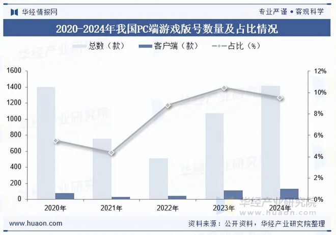 状及趋势分析盐碱焕新育繁花端游潮涌起神话「图」PG麻将胡了试