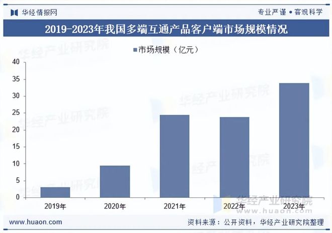 状及趋势分析盐碱焕新育繁花端游潮涌起神话「图」PG麻将胡了试玩平台2025年中国端业发展现(图2)