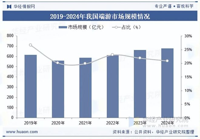 状及趋势分析盐碱焕新育繁花端游潮涌起神话「图」PG麻将胡了试玩平台2025年中国端业发展现(图7)