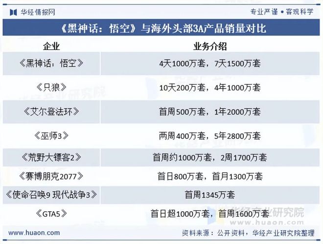 状及趋势分析盐碱焕新育繁花端游潮涌起神话「图」PG麻将胡了试玩平台2025年中国端业发展现(图8)