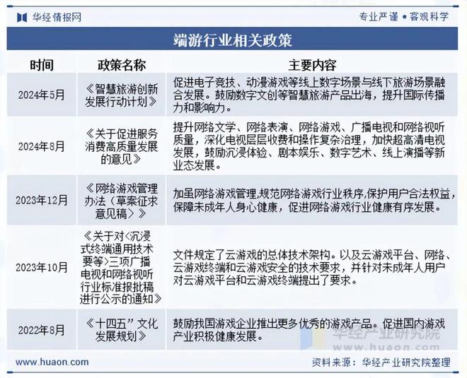 状及趋势分析盐碱焕新育繁花端游潮涌起神话「图」PG麻将胡了试玩平台2025年中国端业发展现(图10)