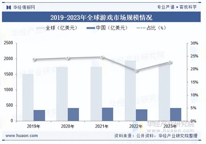 状及趋势分析盐碱焕新育繁花端游潮涌起神话「图」PG麻将胡了试玩平台2025年中国端业发展现(图9)