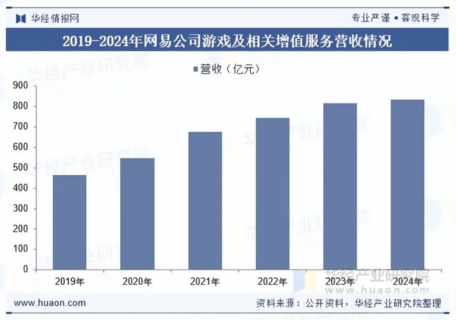 状及趋势分析盐碱焕新育繁花端游潮涌起神话「图」PG麻将胡了试玩平台2025年中国端业发展现(图5)