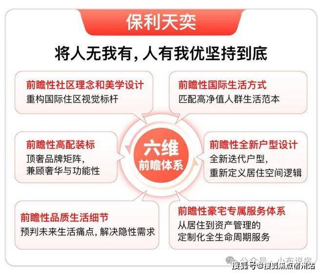 心 - 环境户型价格地址楼盘详情配套电话交房时间配套电话交房时间PG麻将胡了免费试玩模拟器保利天奕 (售楼处) 首页 - 销售中(图19)